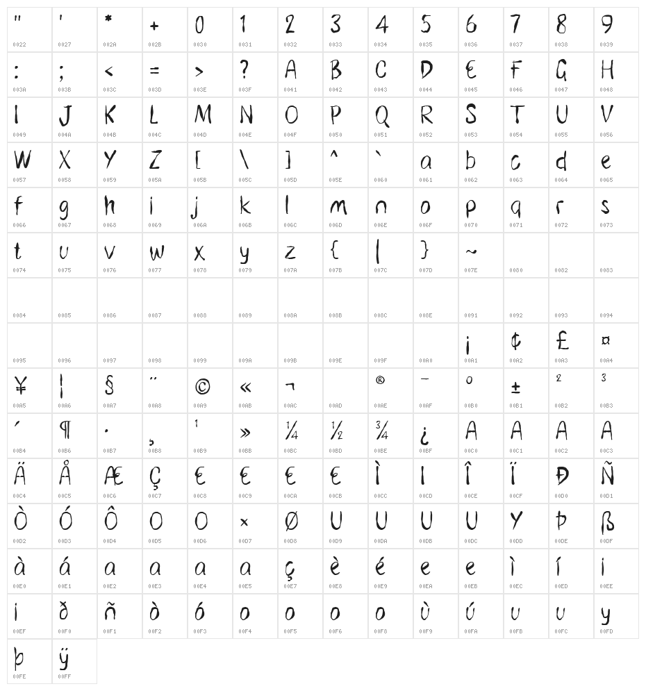 Zcary-demo Character Map