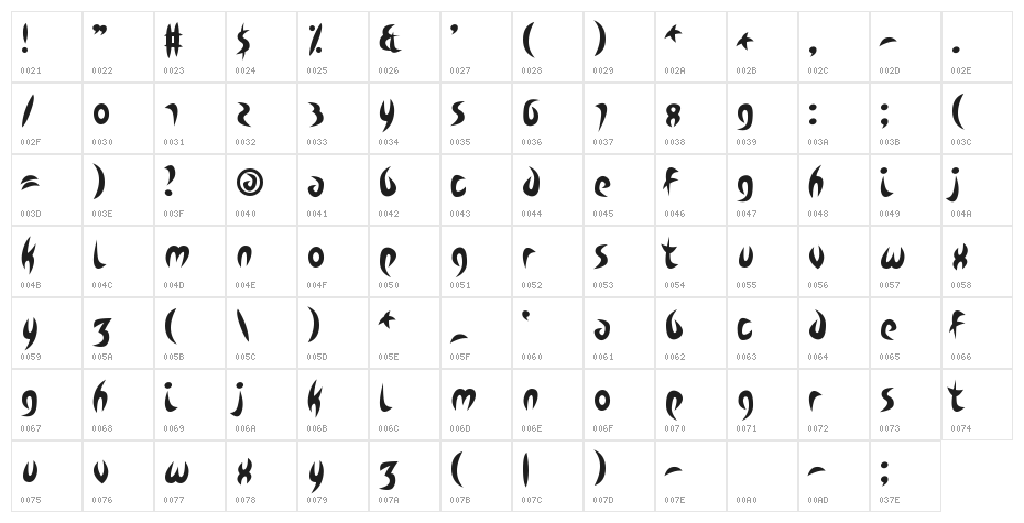 Zdyk Capricorn Character Map