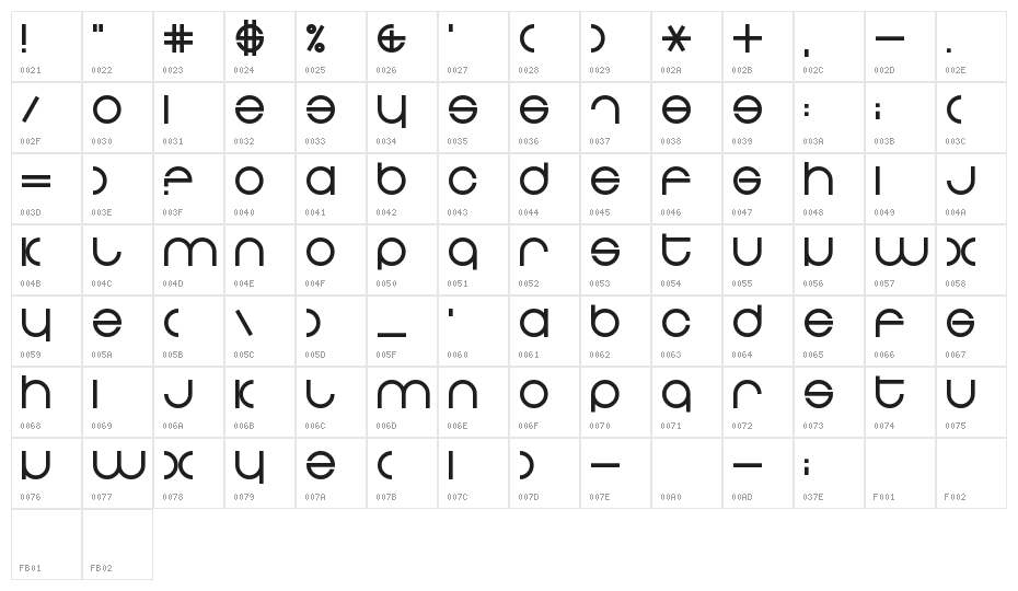 Zdyk Pisces Character Map