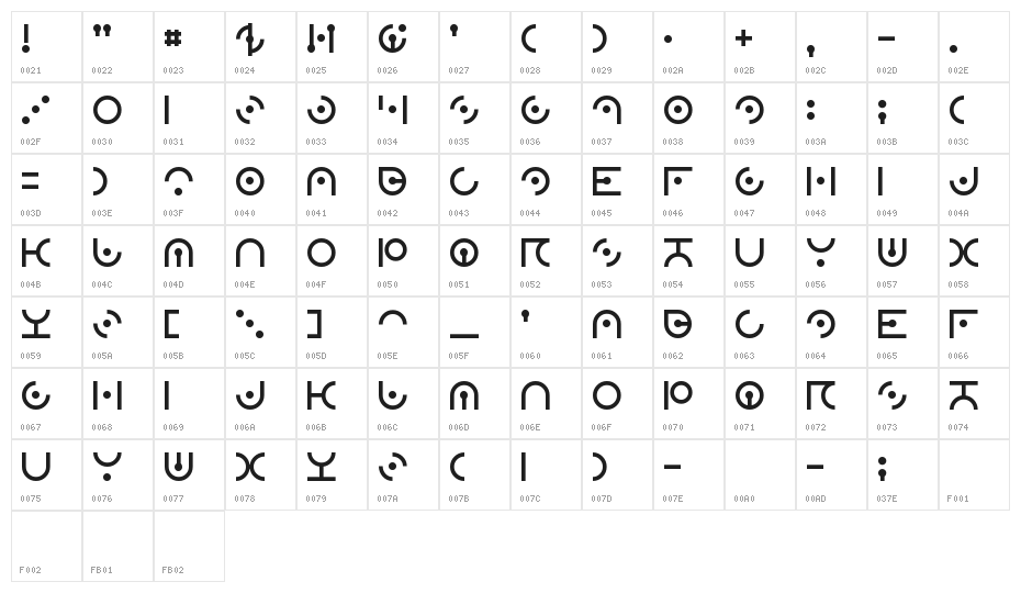 Zdyk Sagittarius Character Map