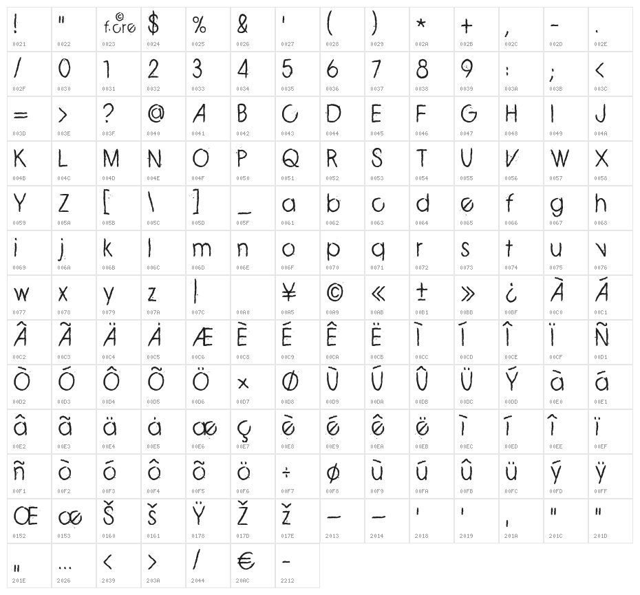 ZERO_CRE Character Map
