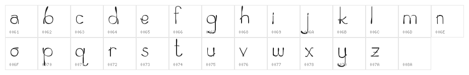 ZeaMaysEverta Character Map