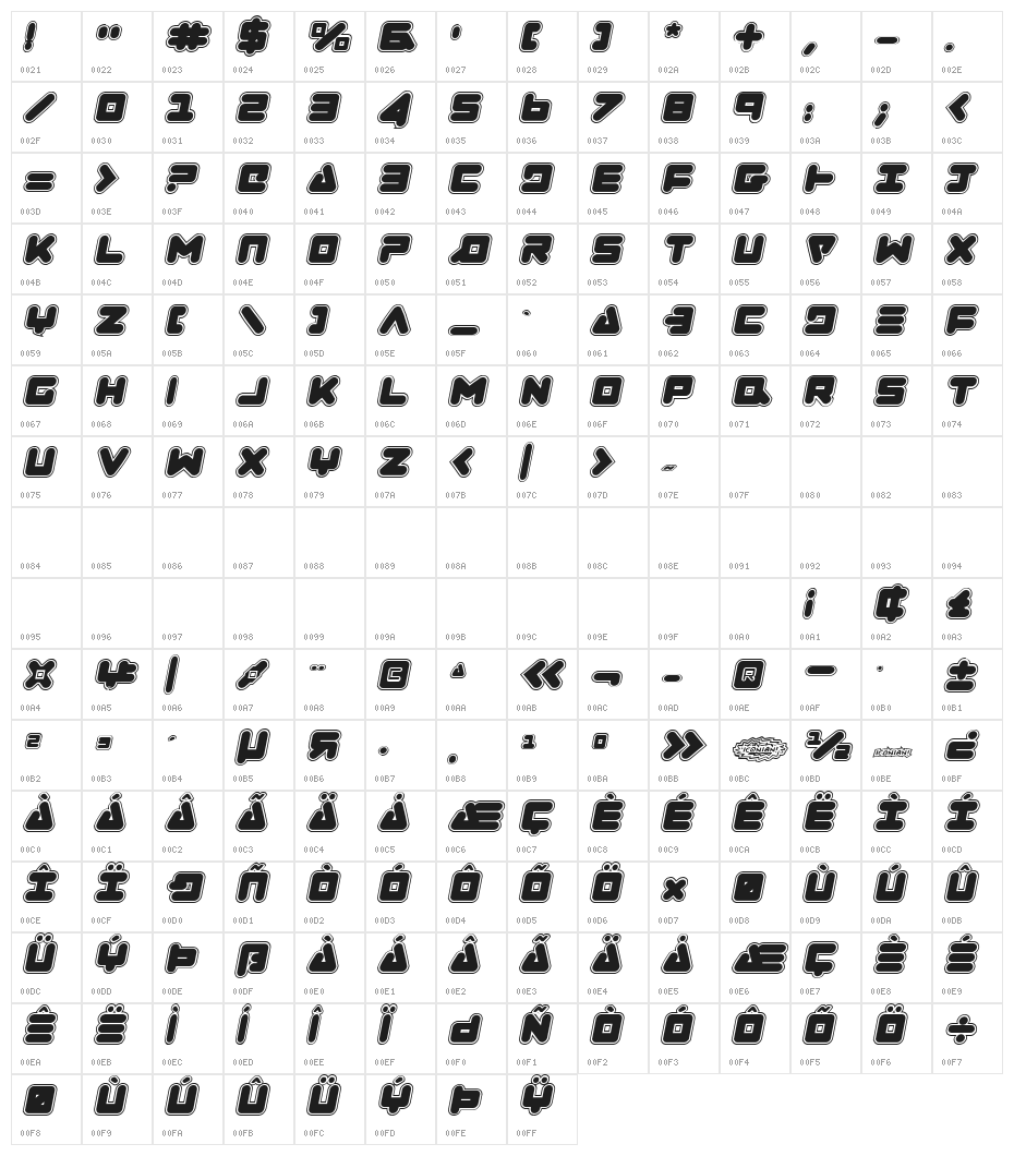 Zealot College Italic Character Map