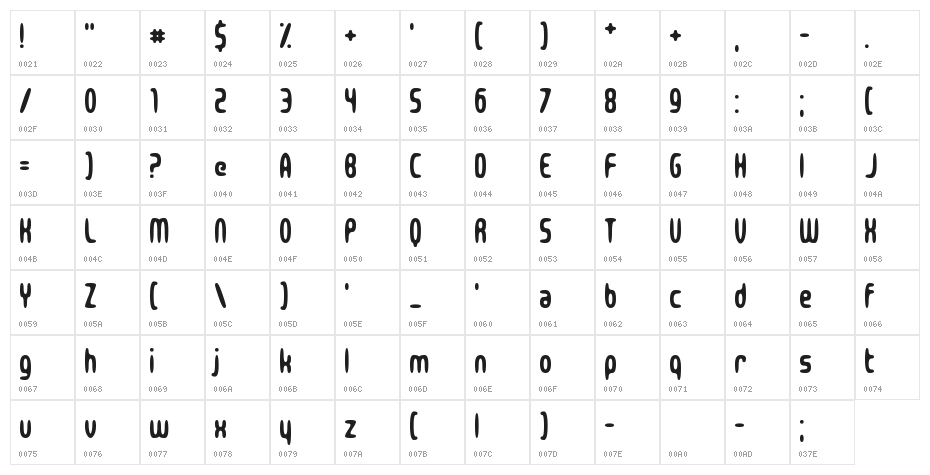 Zealousy Character Map