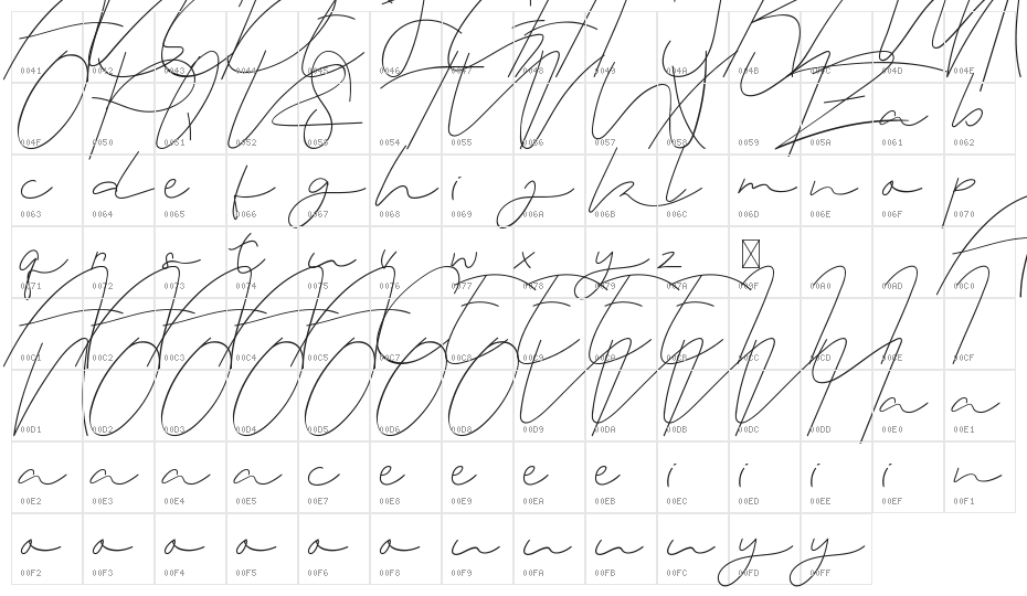 Zeanica Demo Character Map