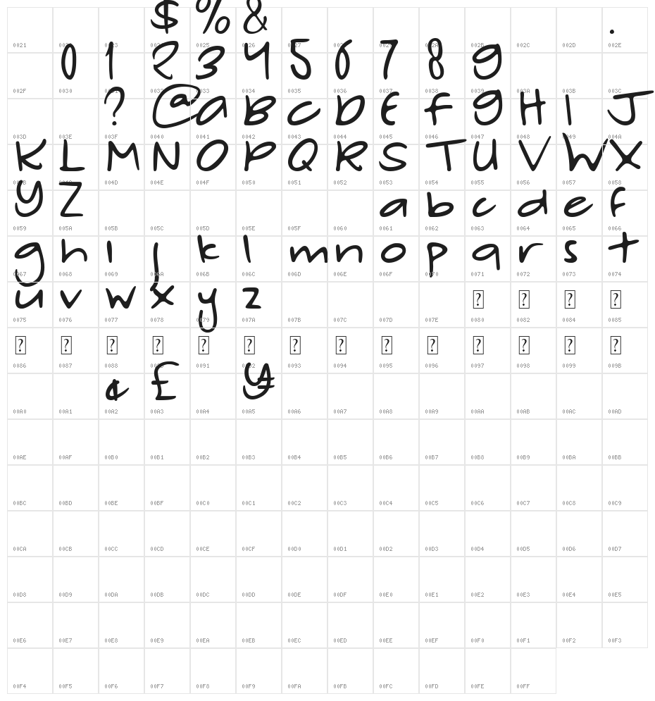 Zebora demo Character Map