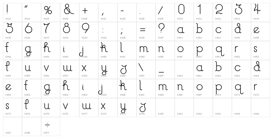 Zebra Reg oneonezero Character Map