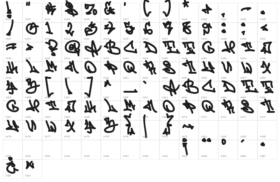 Zebra Script Character Map