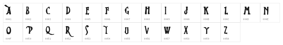 Zed Leppelin Character Map