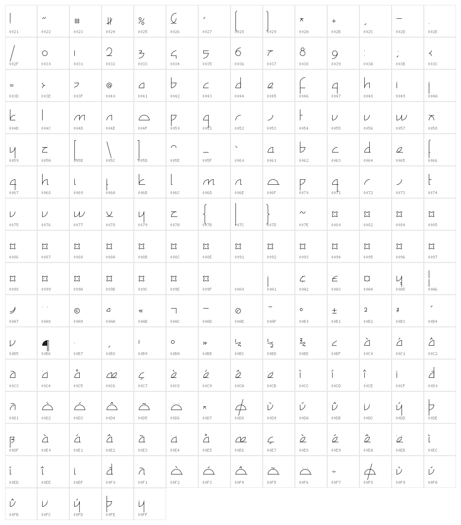 Zefir Light Character Map