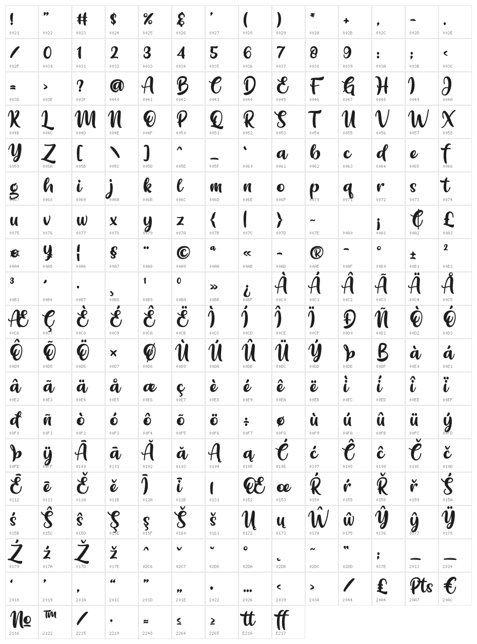 Zegirats Character Map