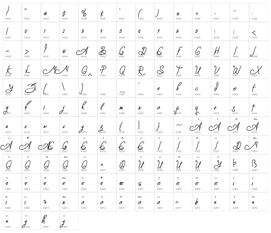 Zeinstore Character Map
