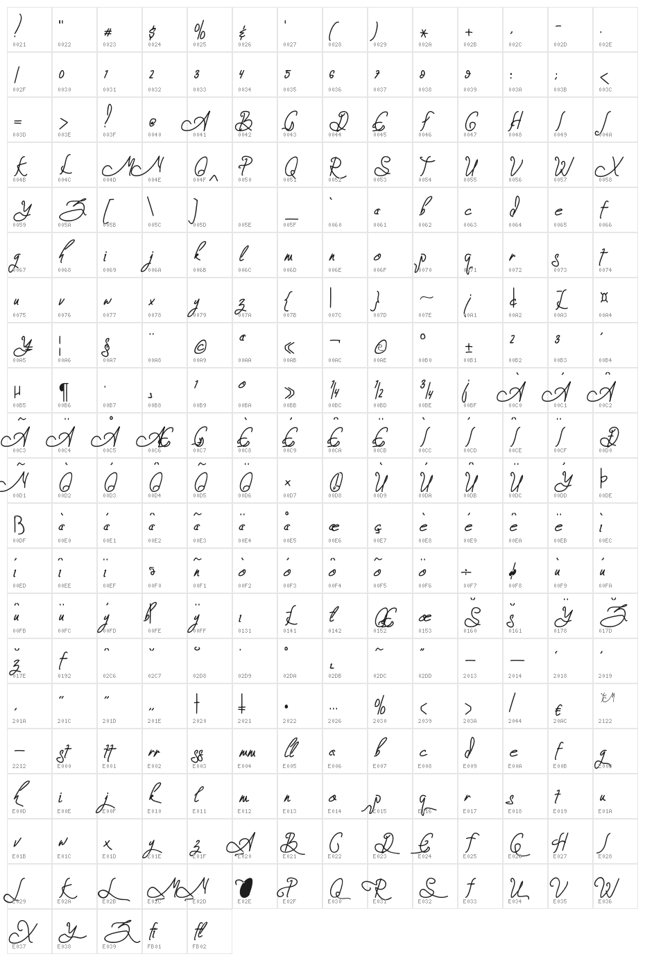 Zeinstore Character Map