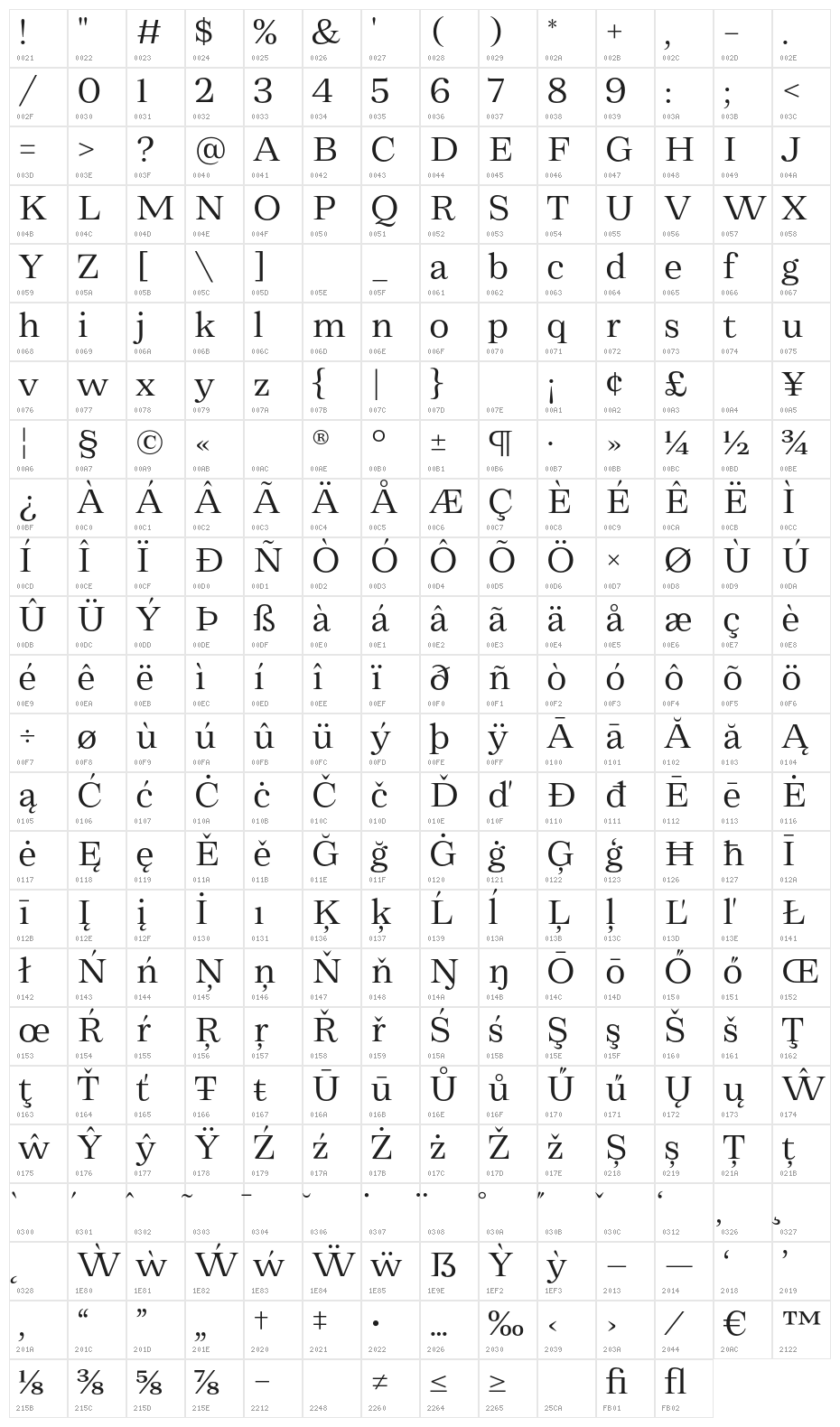 Zeit Light Character Map