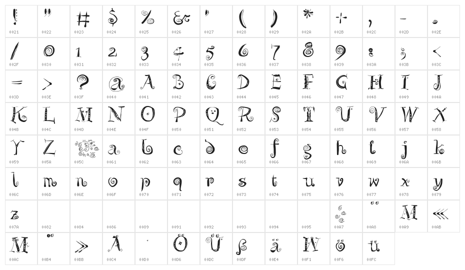 ZeitGeisterbahn Character Map