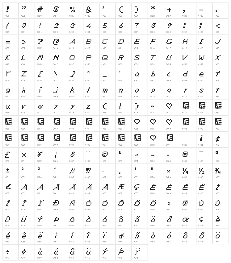 Zelda DX TT -BRK- Character Map