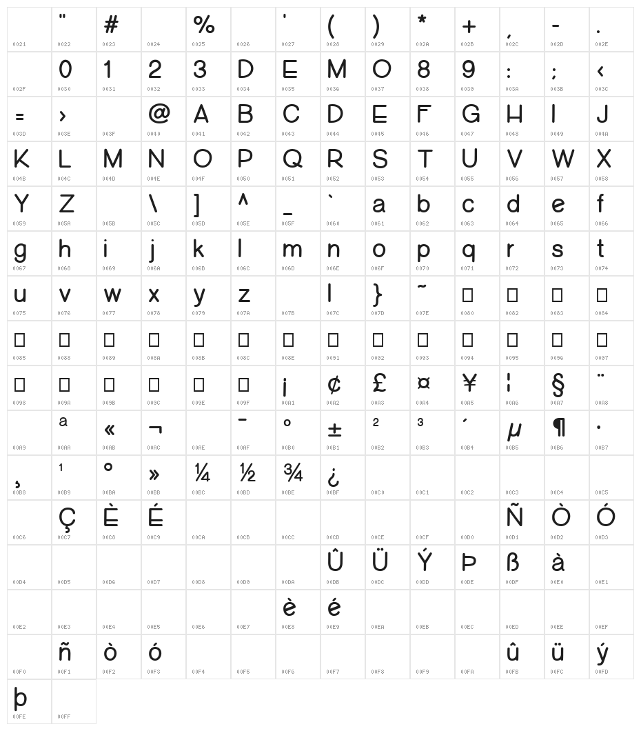 Zelda_Demo Character Map