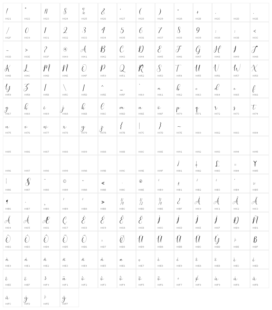 ZelloraScript Character Map
