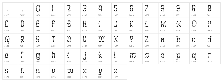 Zeminous Regular Character Map