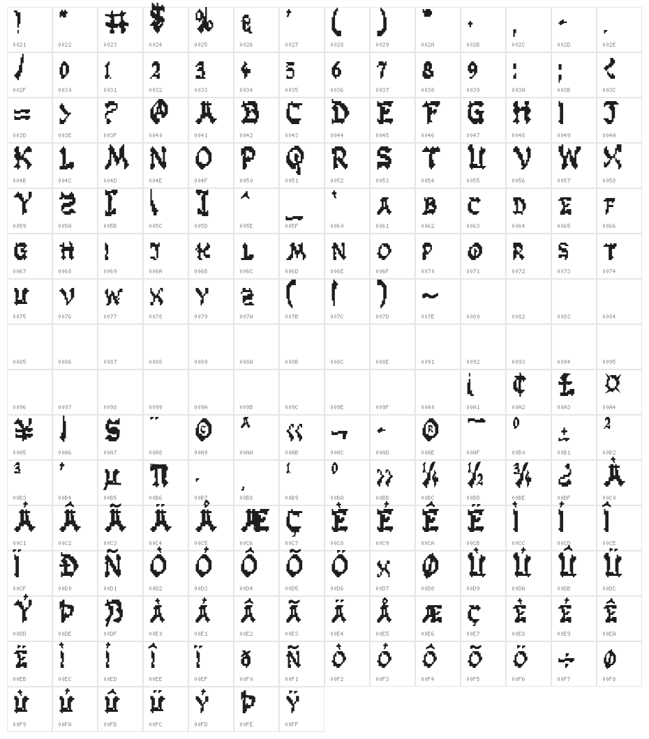 Zen Masters Character Map