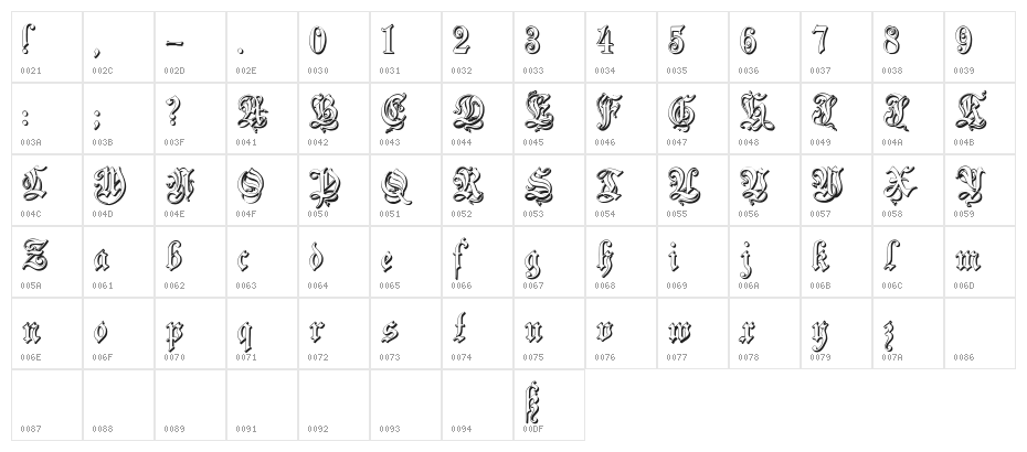 ZendaEmbossed Character Map