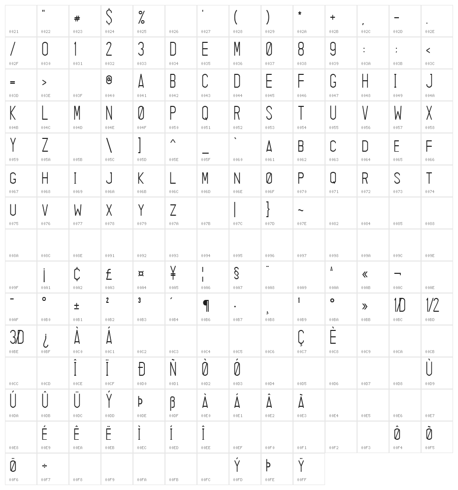Zeneca_Demo Character Map