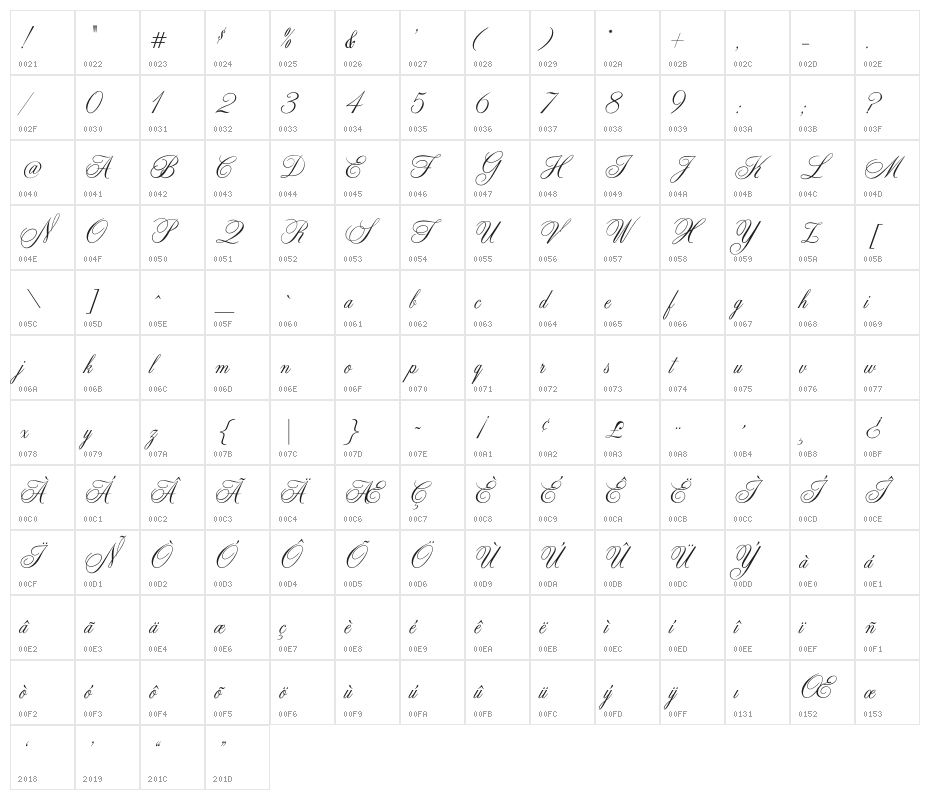 ZenithCP Character Map