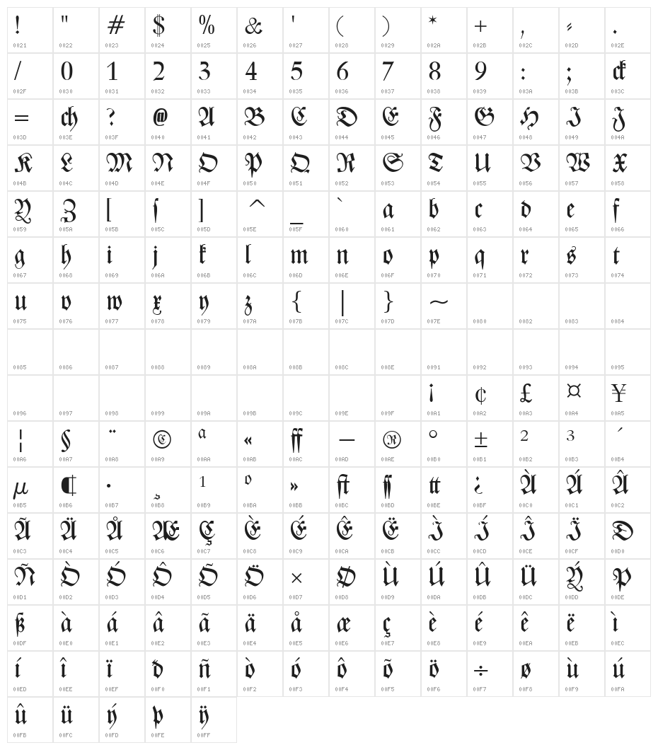 Zentenar Fraktur Character Map