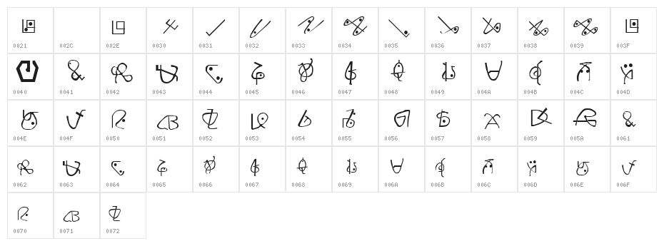 Zentraedi Character Map