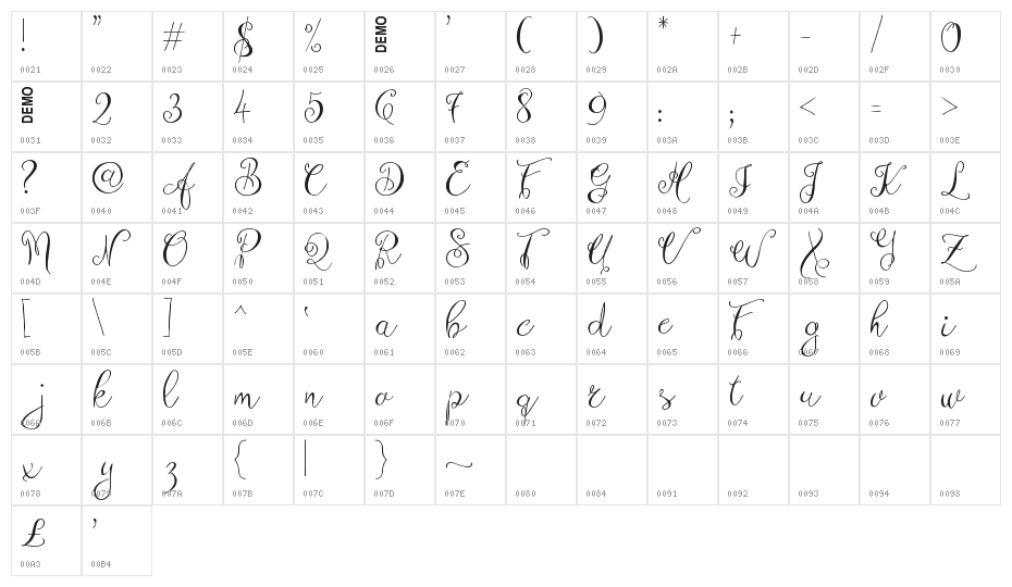 Zenyth Script Character Map