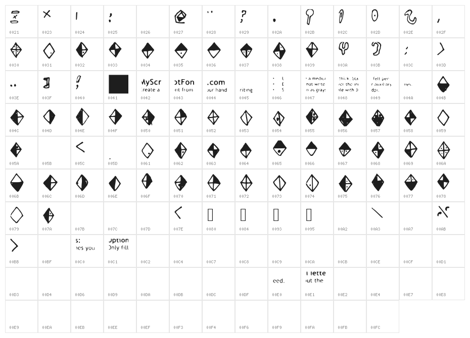 Zepher Character Map