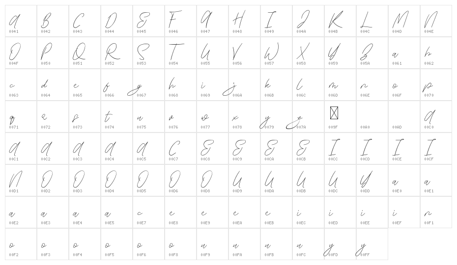 Zephira Demo Character Map