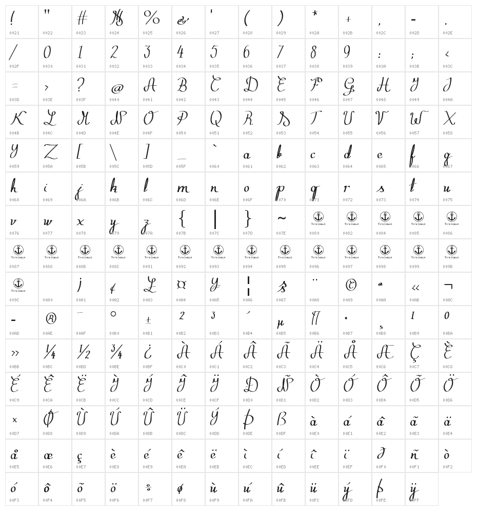 Zephiroth Character Map