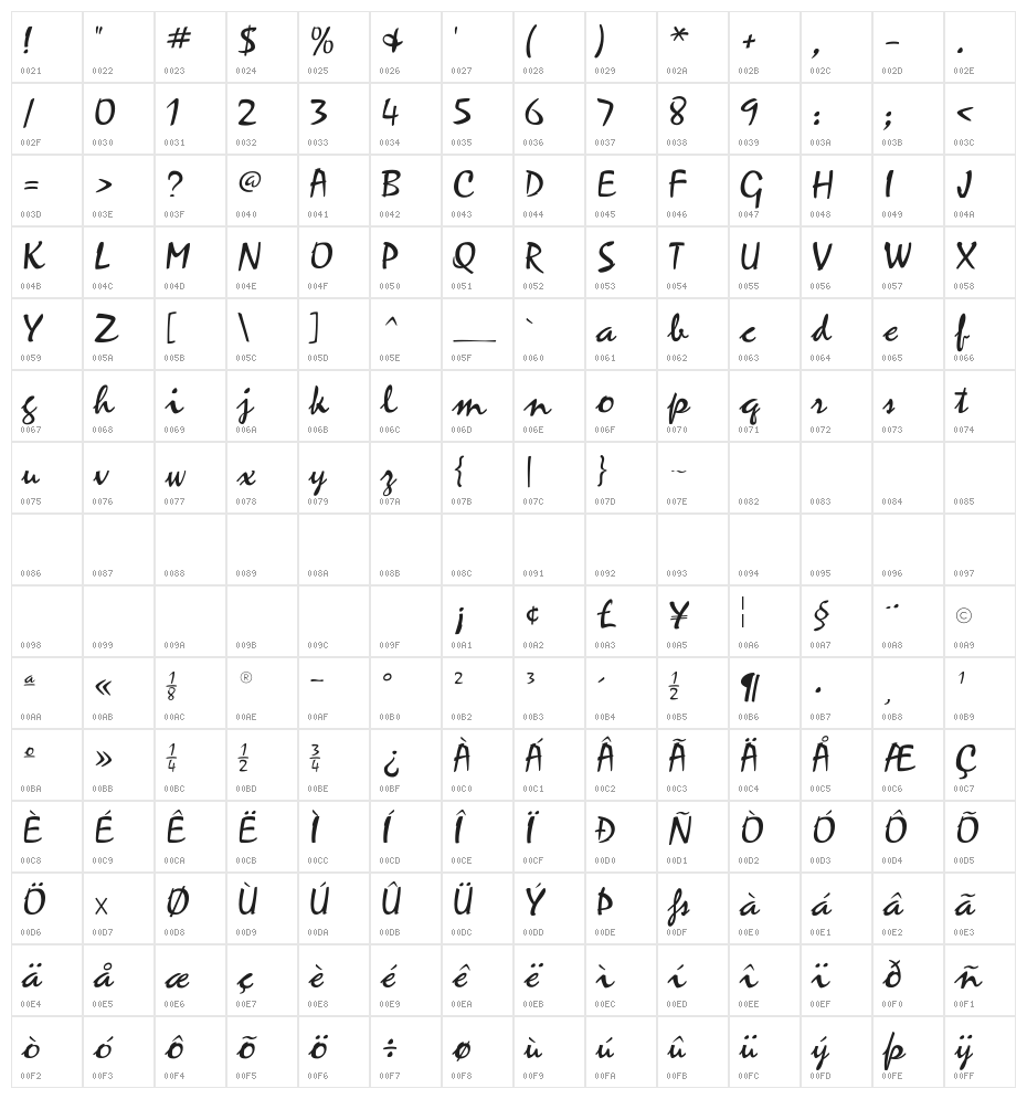 ZephyrScriptFLF Character Map