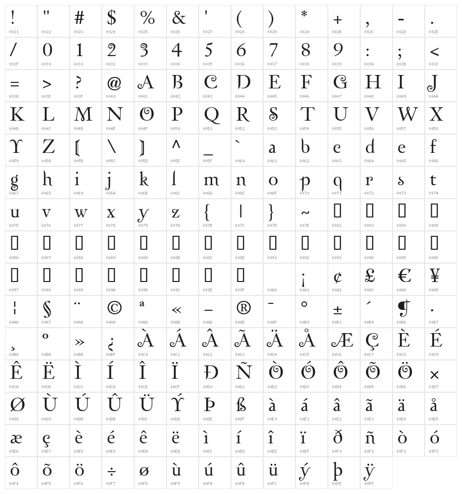 Zephyr Character Map