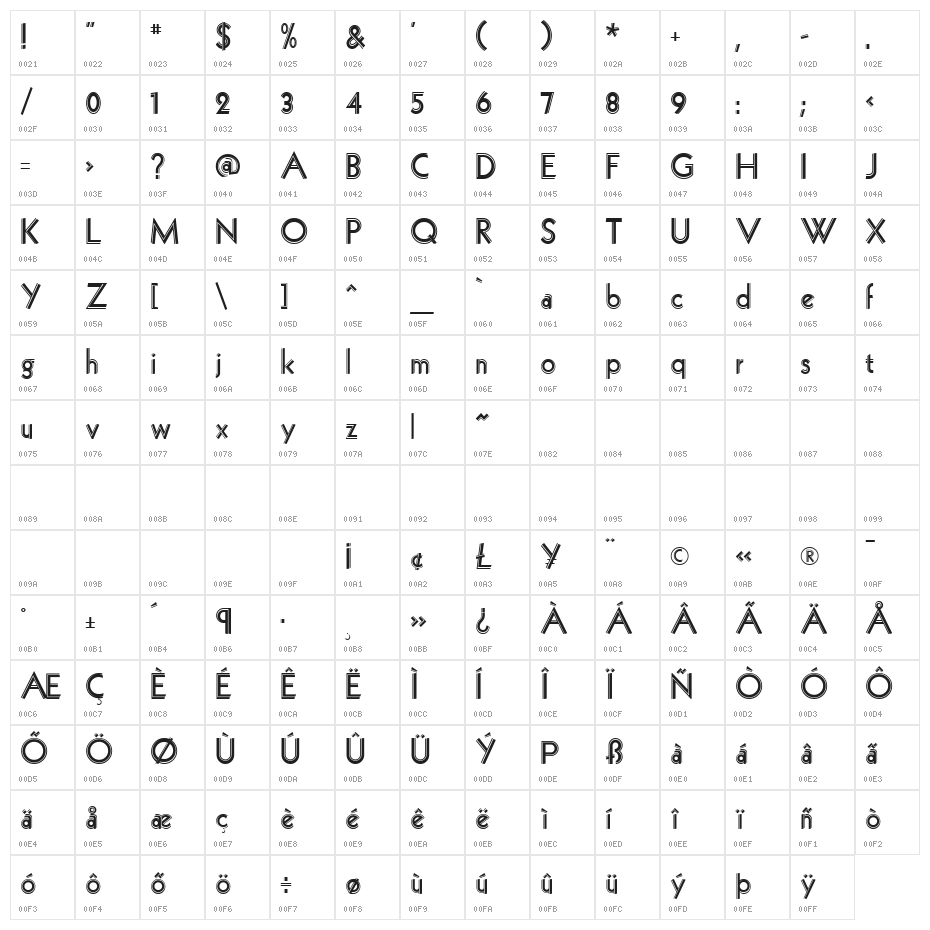 Zeppelin Character Map