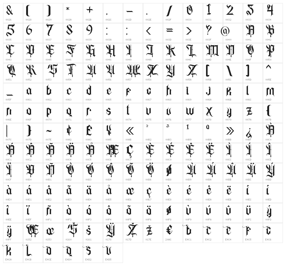 Zepplines Character Map