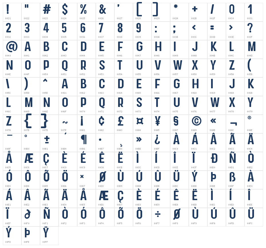 Zepter Pro Character Map