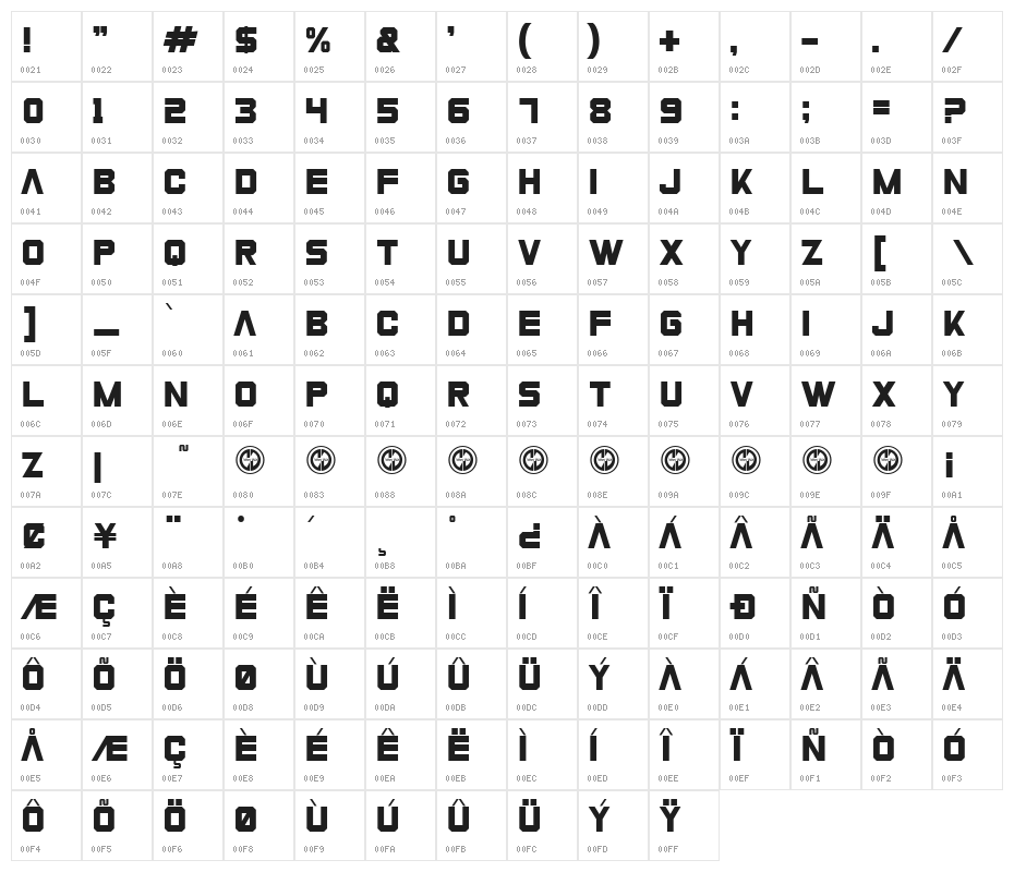 Zero Athletics Character Map