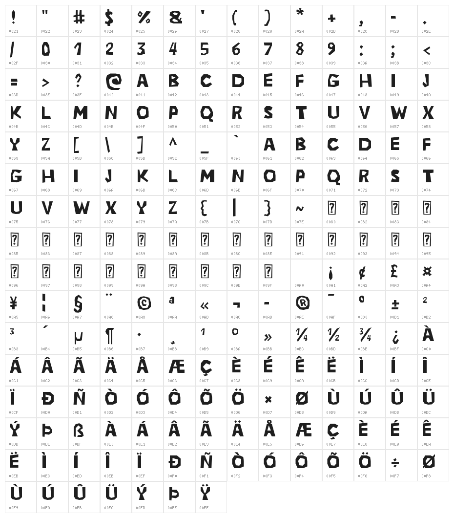 Zero Cool Character Map