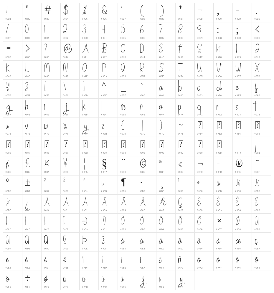 Zero Panzer Character Map
