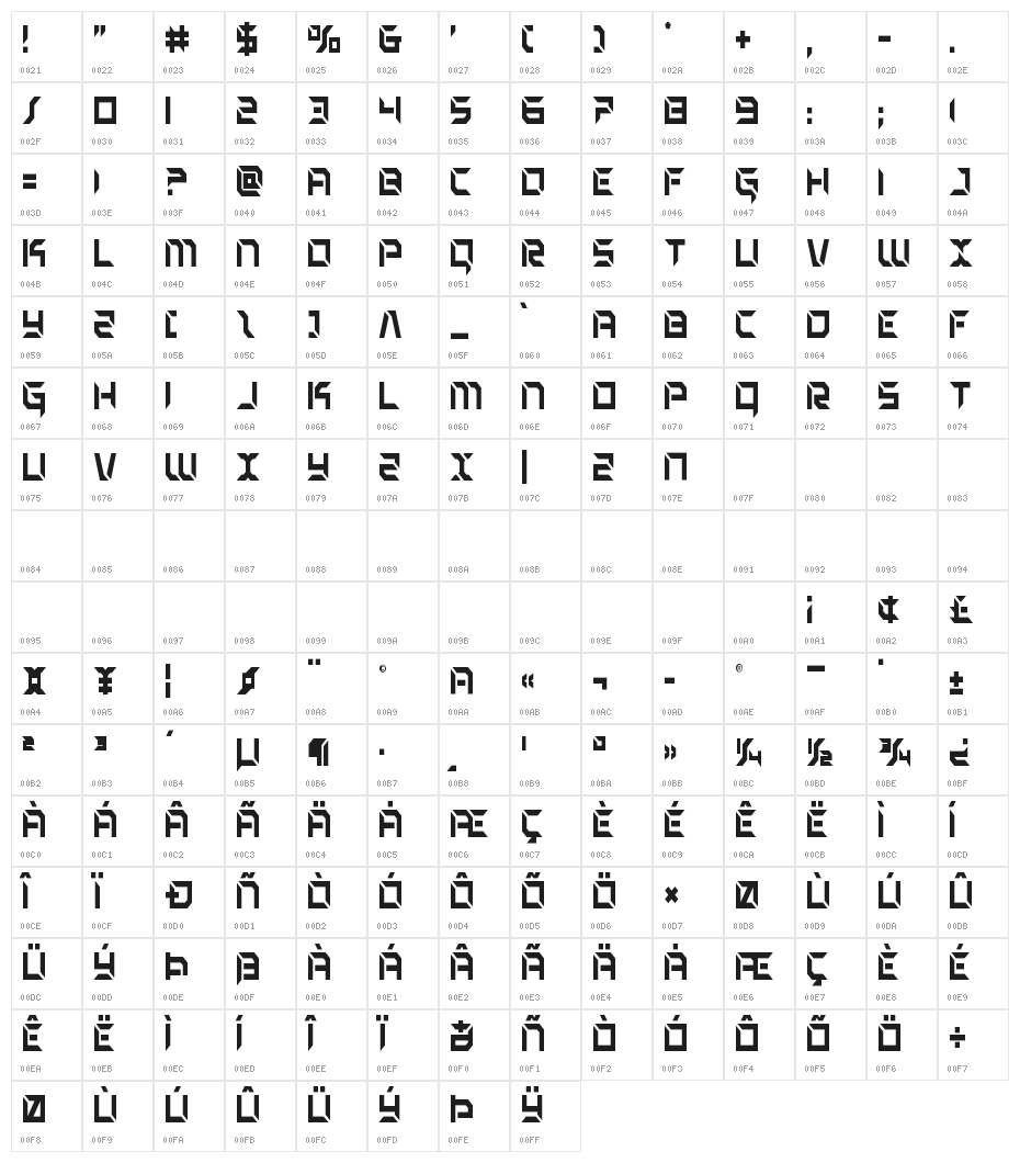 Zero Prime Condensed Character Map