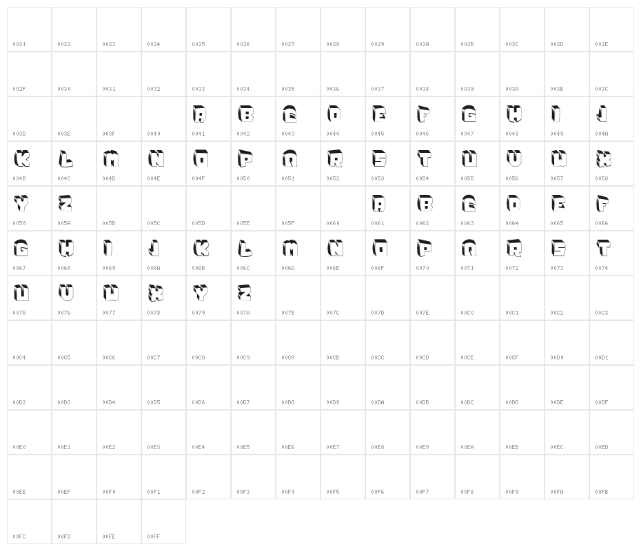 Zero Regular Character Map