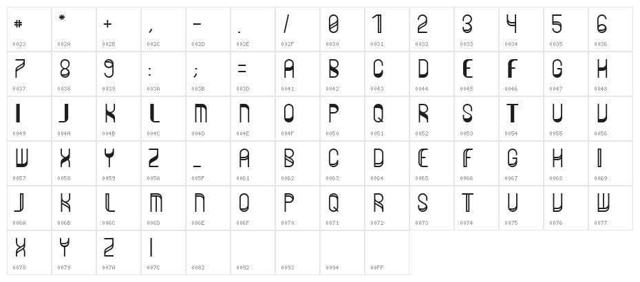 Zero Regular Character Map
