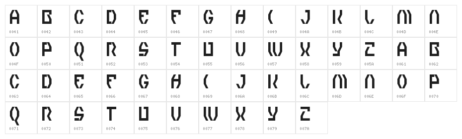 Zero Theory Regular Character Map