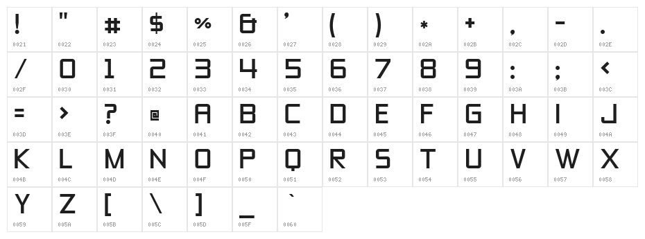 Zero Threes Character Map