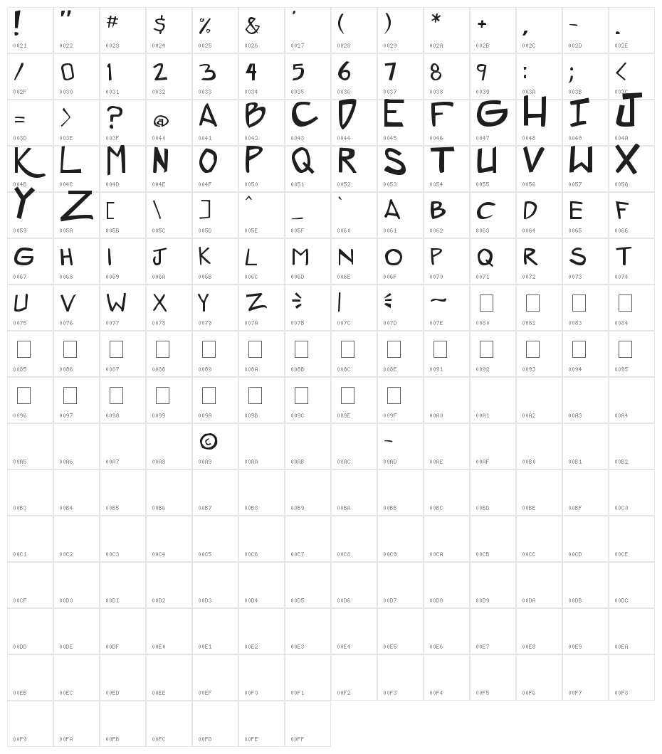 ZeroGene Character Map