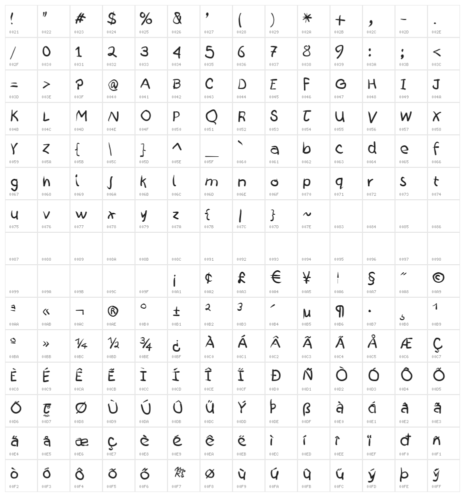 ZeroPoints Character Map