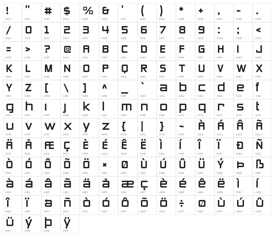 ZeroesThree-Regular Character Map