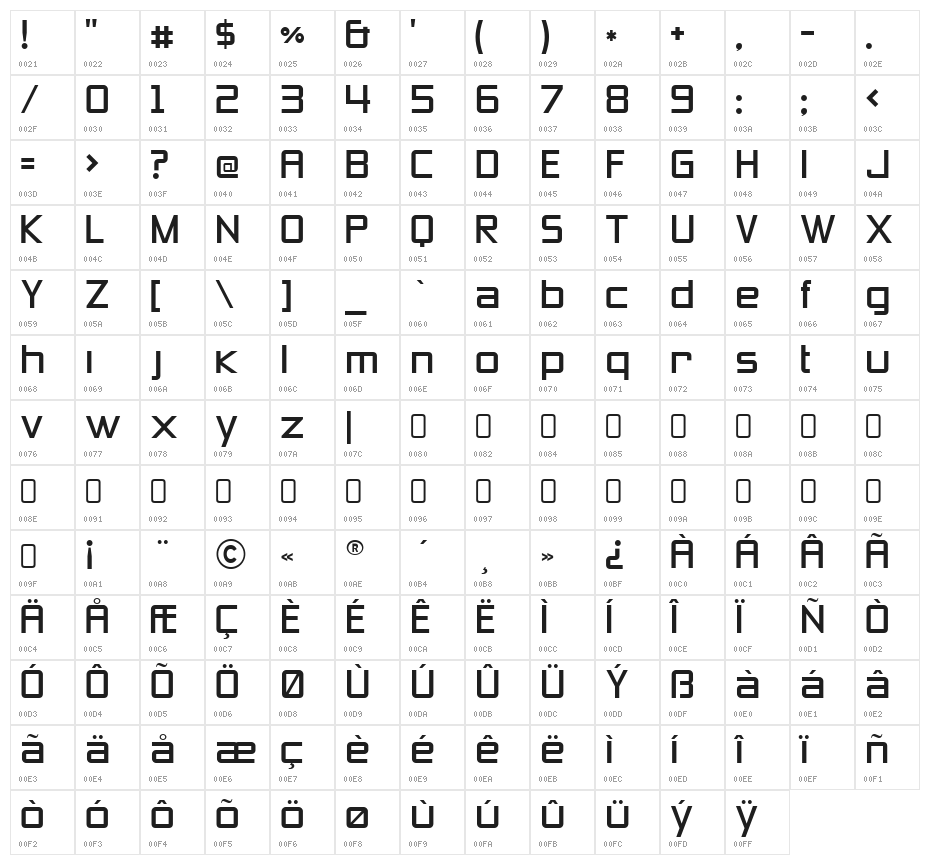 ZeroesThree-Regular Character Map